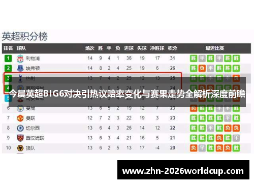 今晨英超BIG6对决引热议赔率变化与赛果走势全解析深度前瞻