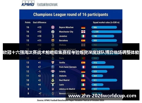 欧冠十六强淘汰赛战术前瞻密集赛程考验板凳深度球队博弈临场调整体能 欧冠十六强淘汰赛战术前瞻密集赛程考验板凳深度球队博弈临场调整体能