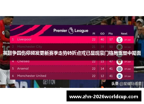 英超争四伤停频发更新赛季走势转折点或已显现豪门格局重塑中期面 英超争四伤停频发更新赛季走势转折点或已显现豪门格局重塑中期面
