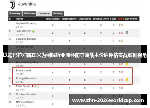 以迪巴拉对阵国米为例解析亚洲杯防守端战术价值评估实战数据视角