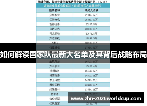 如何解读国家队最新大名单及其背后战略布局