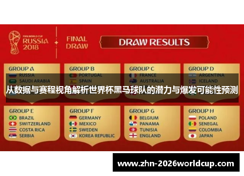 从数据与赛程视角解析世界杯黑马球队的潜力与爆发可能性预测 从数据与赛程视角解析世界杯黑马球队的潜力与爆发可能性预测