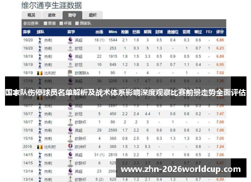 国家队伤停球员名单解析及战术体系影响深度观察比赛前景走势全面评估 国家队伤停球员名单解析及战术体系影响深度观察比赛前景走势全面评估